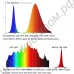 Фитосветодиод полного спектра мощностью 3Вт на монтажной звезде