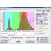 Тепличный фитосветильник полного спектра «Проксима» 48Вт, гарантийное обслуживание - 1 год